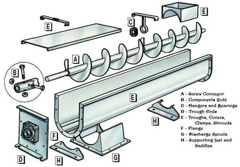 screw conveyor principle|screw conveyor design calculation pdf.